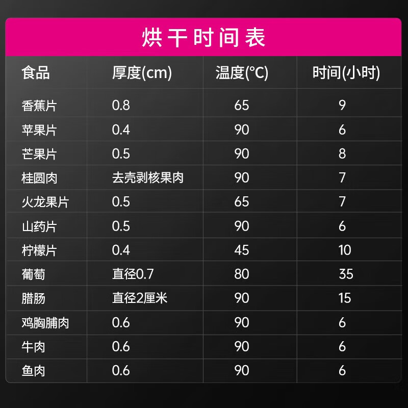 食品烘干机哪个牌子好?实测这4款高效节能,保鲜更久-图片2