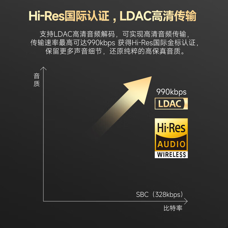 BarbetSound A75 Pro 真无线蓝牙耳机 42dB主动降噪耳机金标认证 40小时长续航蓝牙5.4入耳式适用小米华为手机 黑色