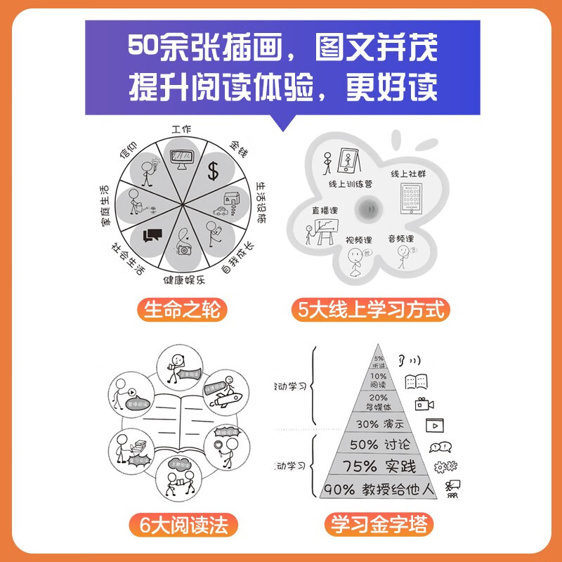 有效学习：7步打造个人知识管理闭环（智元微库出品）详情图