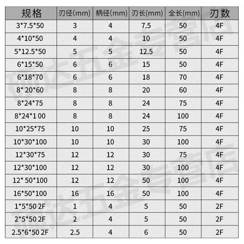 鹿色定制整体金属陶瓷立铣刀65度圆鼻刀球刀高光镜面p20淬火料cnc模具