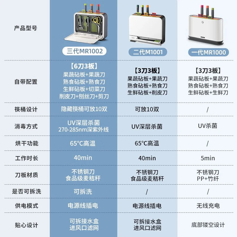 2025年筷子消毒机怎么选？实测这4款，避坑指南让你不花冤枉钱-图片1