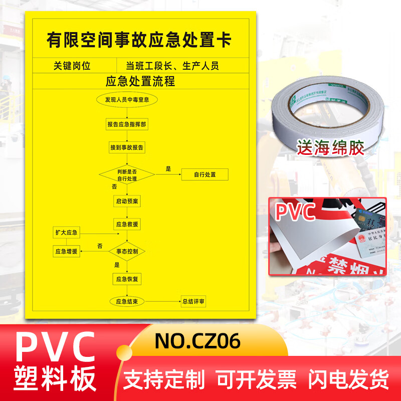 有限空间事故机械伤害事故应急处置卡化学危险品泄露处置卡支持定制