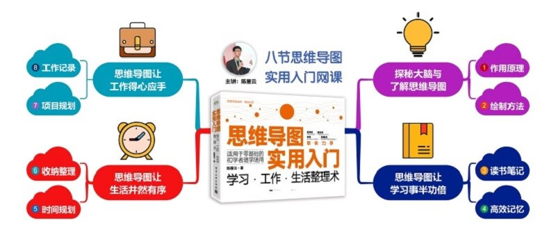 思维导图实用入门 ：学习・工作・生活整理术