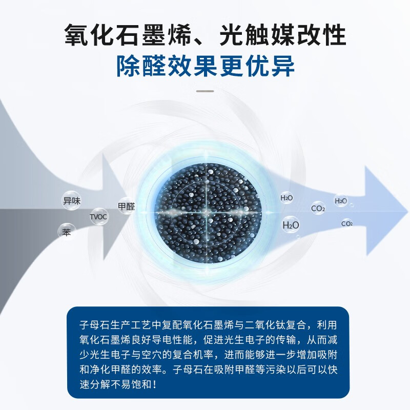 爱普盾活性炭除甲醛活性炭包除异味甲醛清除剂碳包吸甲醛竹炭去甲醛炭包 1.5kg【30包】适合约等20平米