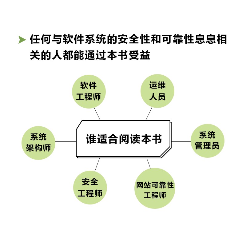 Google系统架构解密:构建安全可靠的系统(图灵出品)详情图