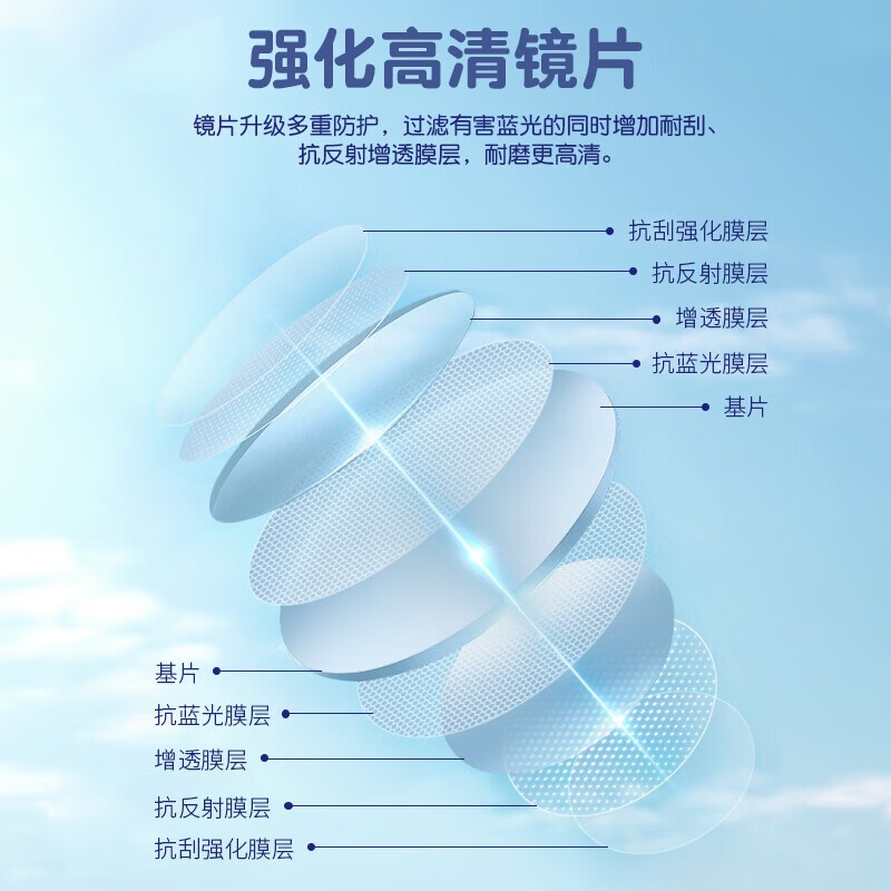 镜呗儿童防蓝光眼镜幼儿宝宝玩手机电脑平板抗辐射保护眼睛平光护目镜 透明蓝【2-6岁】平光无度数