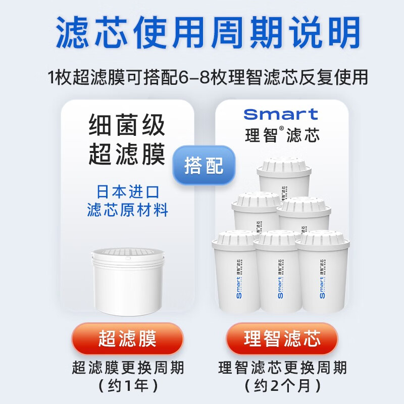 聚蓝(bluetech) HS-530三代双芯过滤直饮净水壶去水垢除菌除氯家用自来水过滤水壶滤水器 全年装【1壶8芯】蓝色