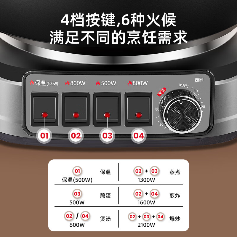 荣事达（Royalstar）电炒锅 家用多功能电蒸锅 加厚加深铸铁炒锅0涂层一体式多用途锅 [保温/定时]加深锅体38cm[单笼]适7-12人