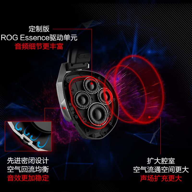 ROG 智能降噪 电竞耳机商品图片-5