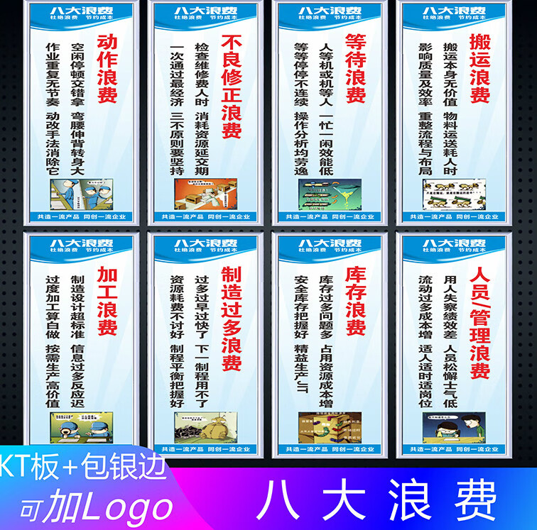 成本八大浪费标识牌工厂安全生产车间仓库仓储管理看板墙贴海报企业