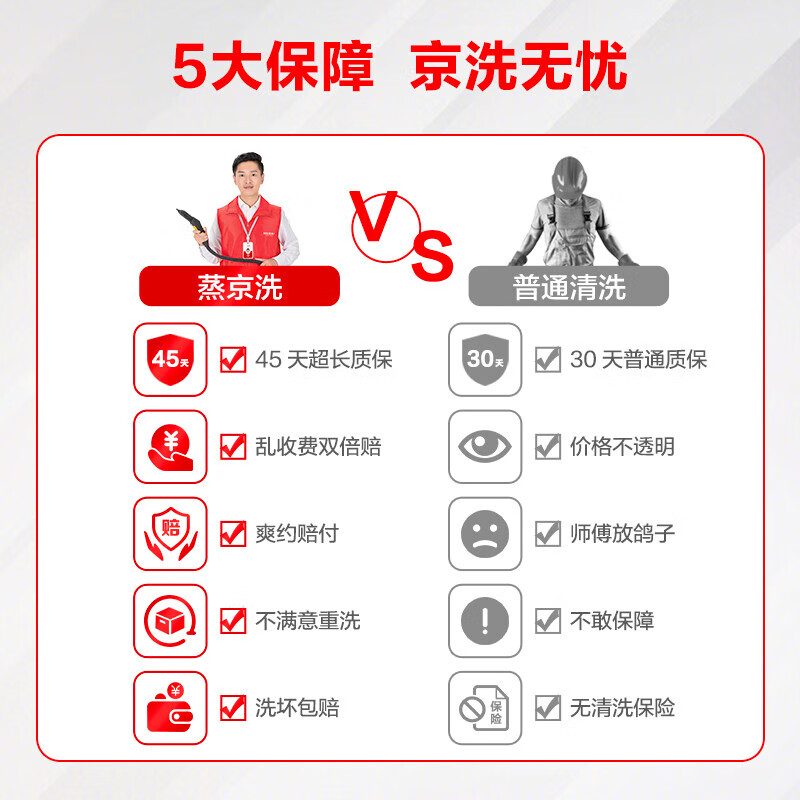 京东服务+京东自营空调深度清洗服务洗衣机如何呢？质量评分好么