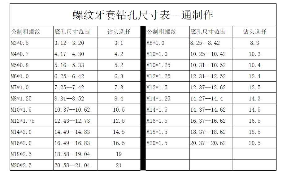 y型螺丝刀规格型号表图片