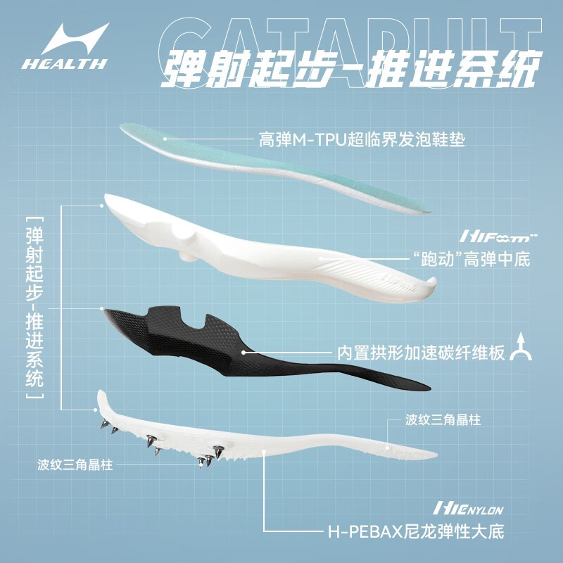 海尔斯(HEALTH)海尔斯CP2钉鞋中短跑鞋男女学生碳板田径比赛专业短跑冲刺钉子鞋 CP2-月光白 41主图5