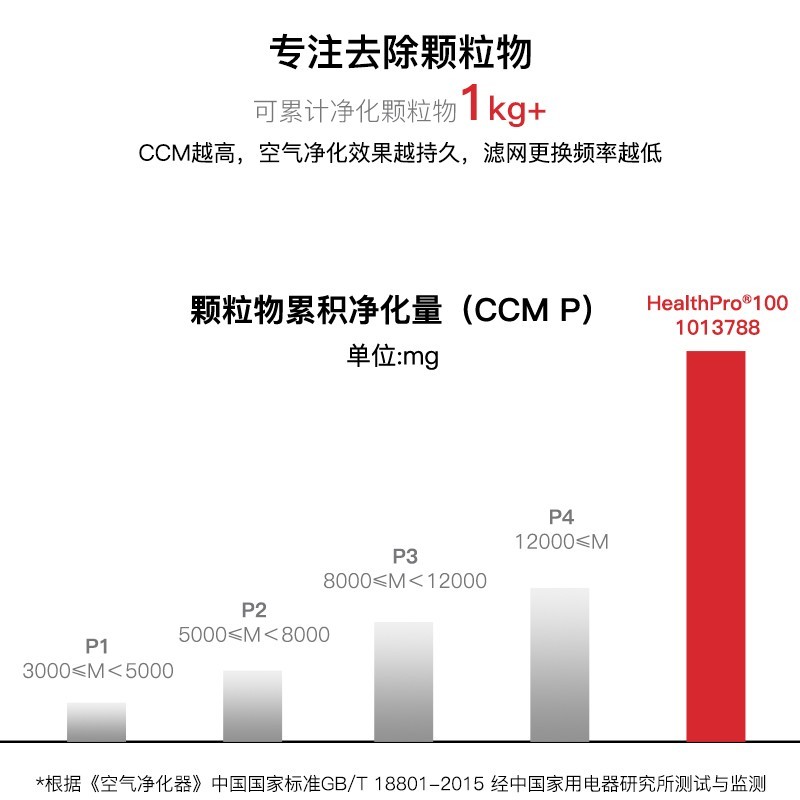 空气净化器IQAir空气净化器家用除菌除颗粒物除烟除尘净化机瑞士进口来看看图文评测！内幕透露。