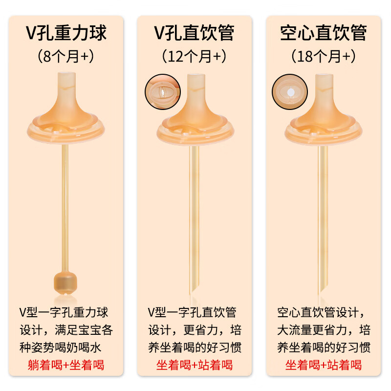 咪小兔适配世喜奶瓶配件直饮吸管奶嘴杯盖鸭嘴保温杯重力球四喜水杯头 【防喷】保温杯V孔吸管嘴+直管