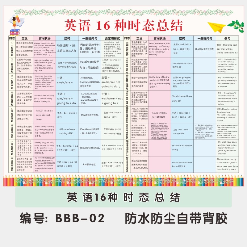 英语语法知识墙贴16十六种时态表挂图教室布置装饰 英语16种时态总结