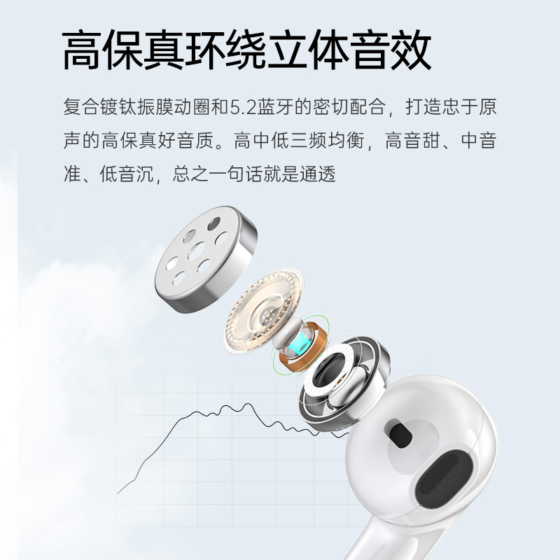 果儿电子（GUOER） 蓝牙耳机无线半入耳式游戏运动听歌通话智能降噪适用于苹果vivo华为OPPO 白色 蓝牙5.2芯片 Type-c充电口主图4