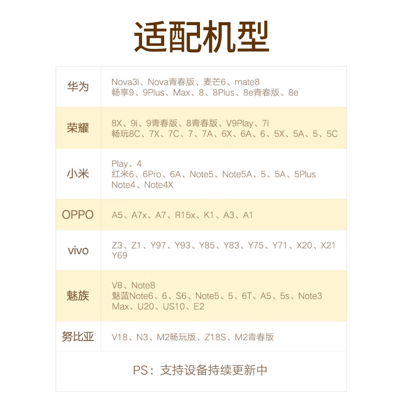 绿联安卓数据线MicroUSB快充转接头充电宝短线通用小米vivo华为荣耀oppo手机小风扇蓝牙耳机小电器车载0.5m
