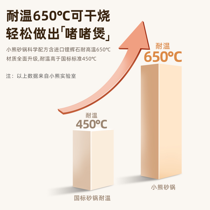 小熊伊万（BEAREWAN）砂锅 煲仔饭宽口炖锅耐高温不开裂3.5L 煲汤沙锅燃气灶陶瓷锅