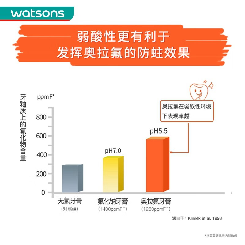屈臣氏ELMEX[屈臣氏]艾美适0-6岁儿童牙膏61克 薄荷香型 50ml 2支