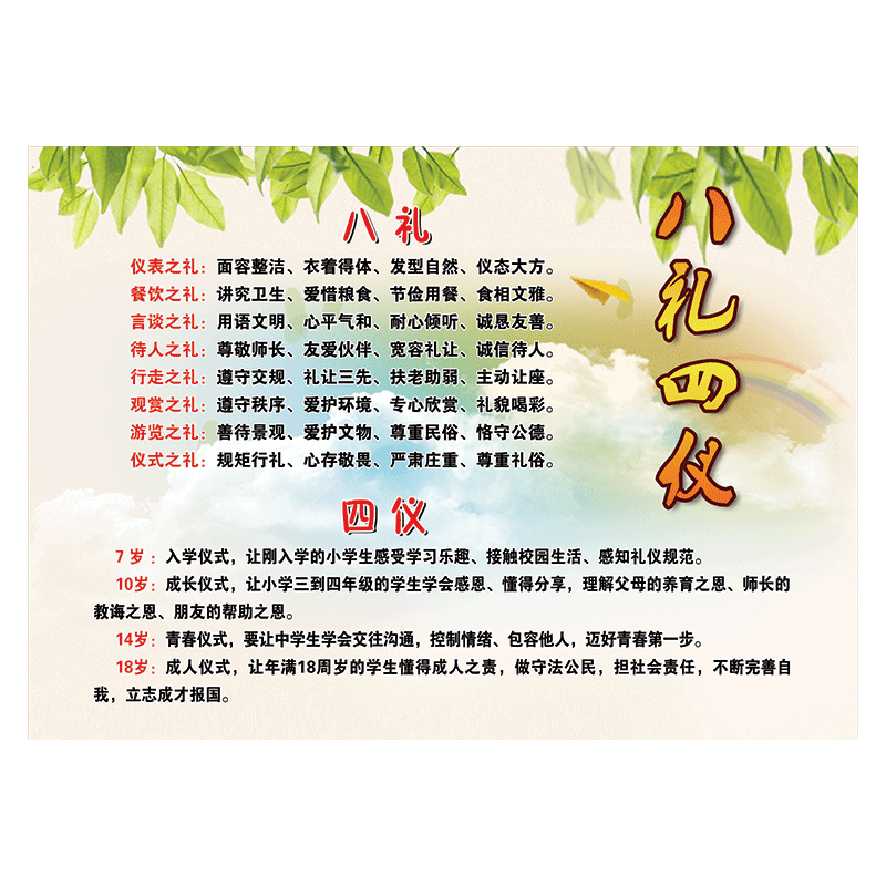 中小学生文明礼仪养成教育挂图海报八大礼仪八礼四仪学校宣传画墙贴画