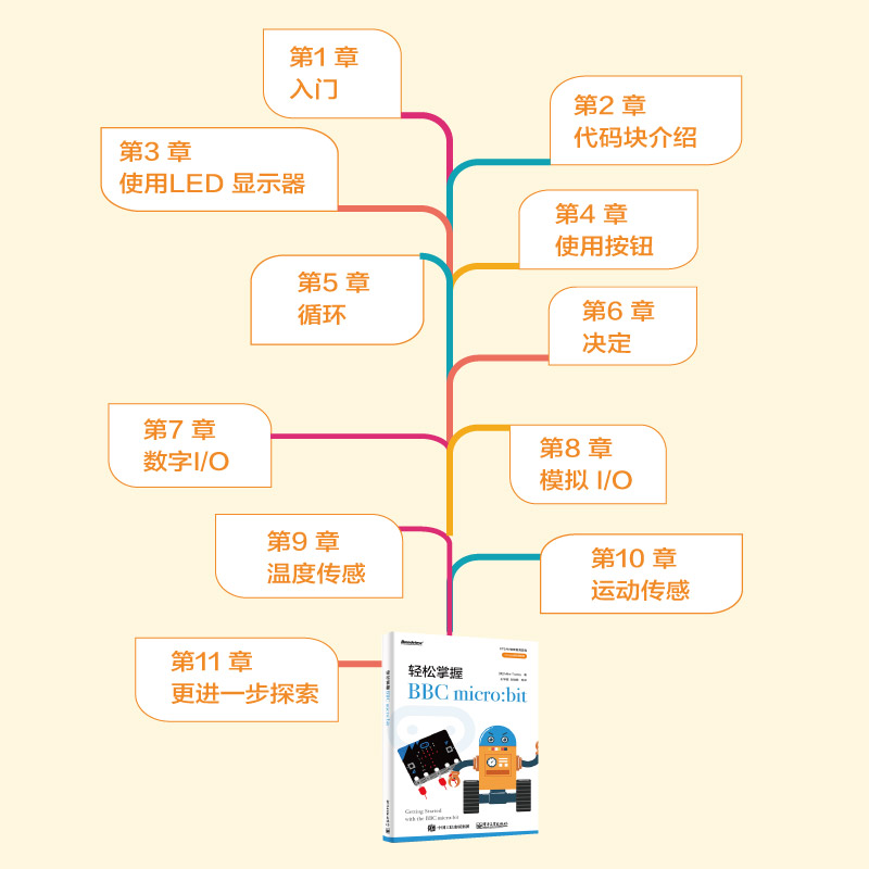 轻松掌握BBC micro：bit(博文视点出品)详情图