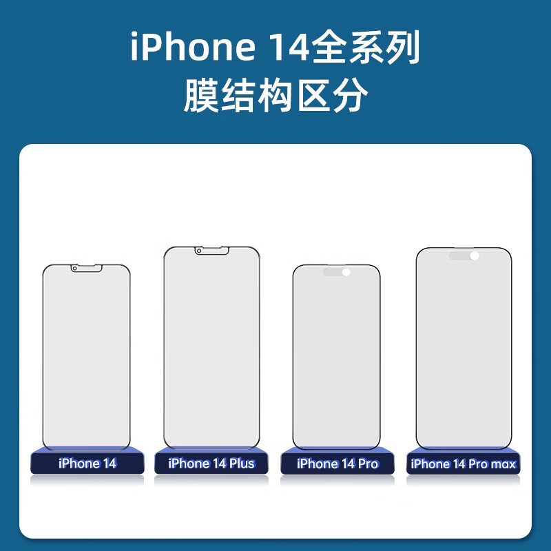 0度适用苹果14 iPhone14ProMax钢化膜iPhone14Pro手机膜防窥稀土护眼抗蓝光磨砂抗指纹 iPhone14ProMax-6.7英寸(新) 高透防窥护眼版-六项防护
