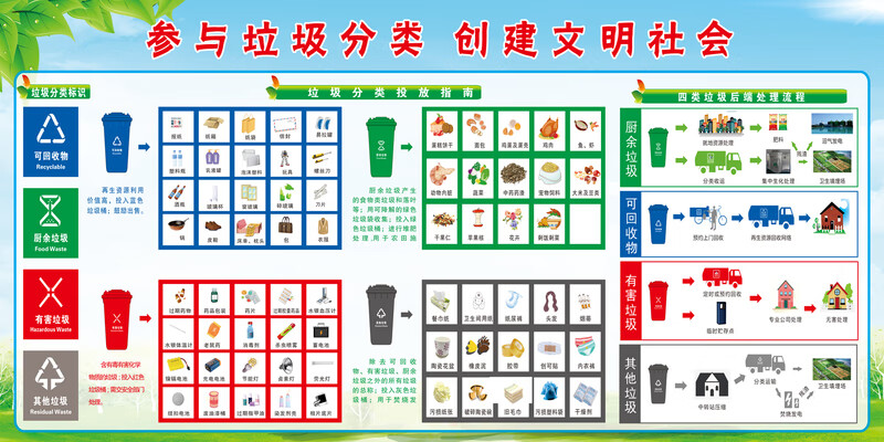 晗畅 新版垃圾分类宣传栏海报墙贴画贴纸小区物业学校环境保护标语