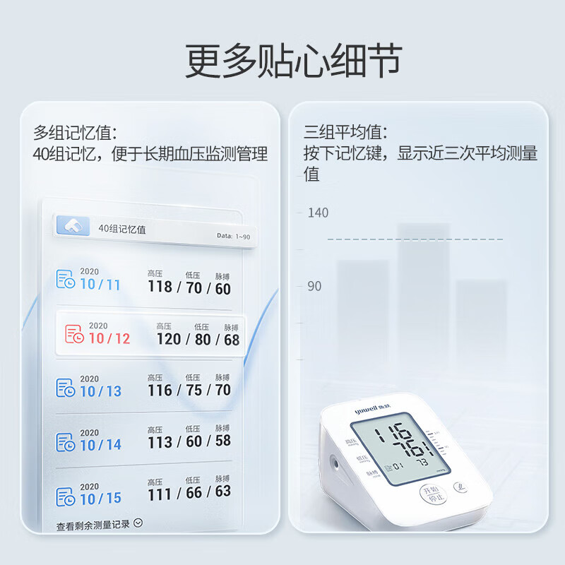鱼跃(yuwell)电子血压计 血压仪家用老人 臂式医用级高精准高血压测量仪器送礼 血压脉波双测+国际双认证+双供电+智能加压