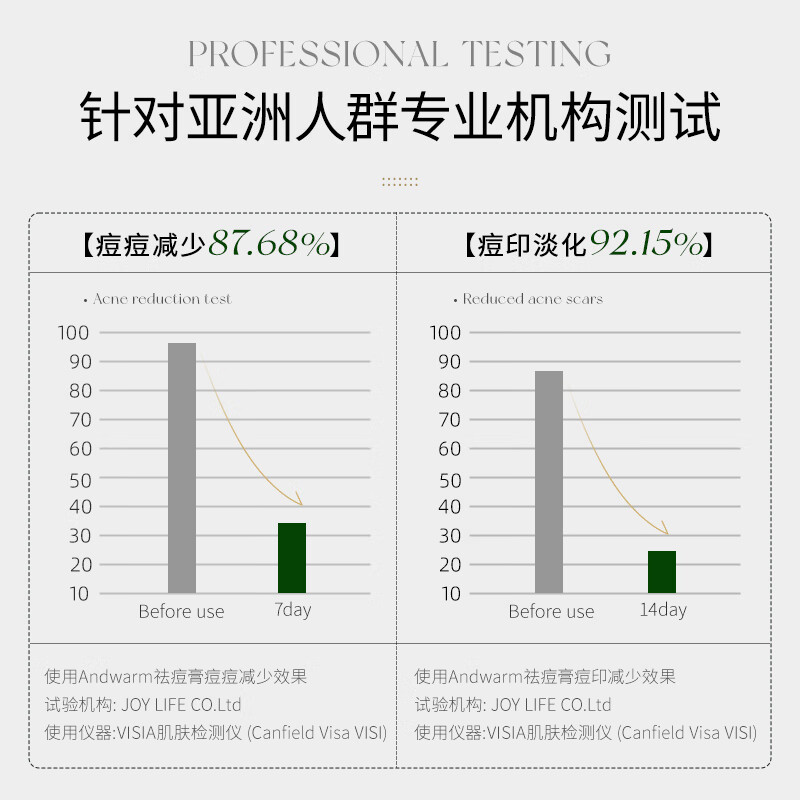 Andwarm日本进口祛痘膏30g积雪草水杨酸祛痘痘坑淡化痘印褪红舒缓男女 【改善痘肌】祛痘霜+修复凝胶