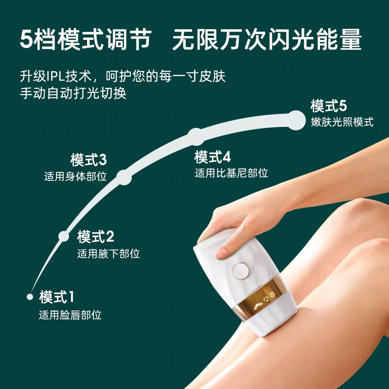 RIX 脱毛仪冰点蓝宝石激光脱毛 脸部唇部腋下腿毛汗毛私密处剃毛仪器 新升级唇部护理头琉光白(医用级冰感无痛+美白嫩肤)