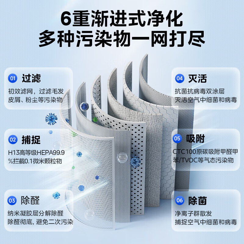 美的(Midea)空气净化器 除甲醛净化器 宠物吸浮毛异味净化 花粉毛絮除烟味净化器 一级能效 【全屋净化】智能WIFI控制+净化除醛