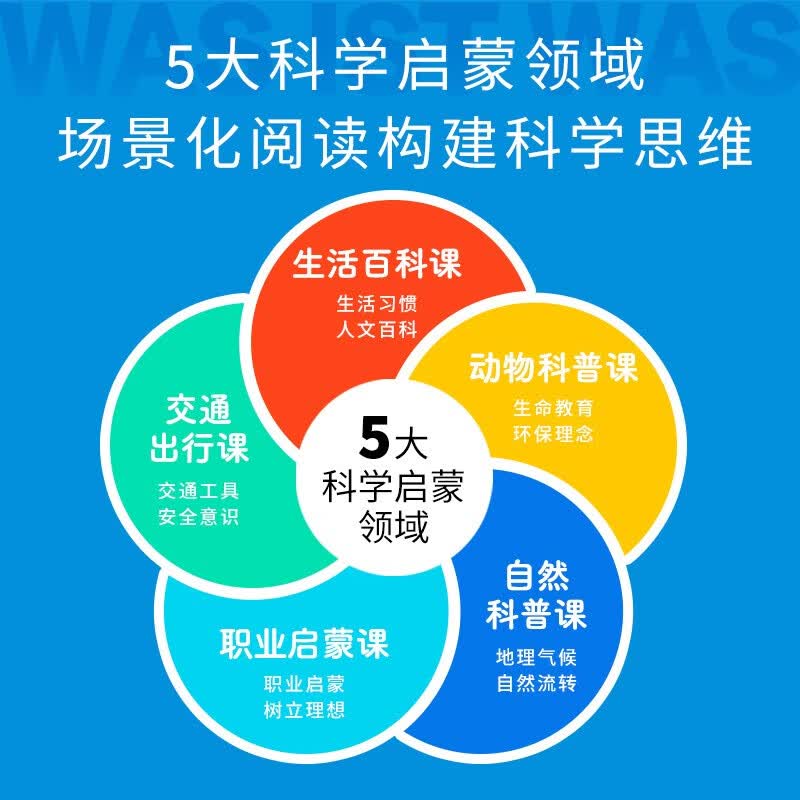 【点读版】德国幼儿园科学课精装22册点读版礼盒装 3-6岁宝宝科普启蒙百科绘本什么是什么低幼版德国少年儿童百科知识全书小鸡球球点读书(点读笔需另外购买)心喜阅童书