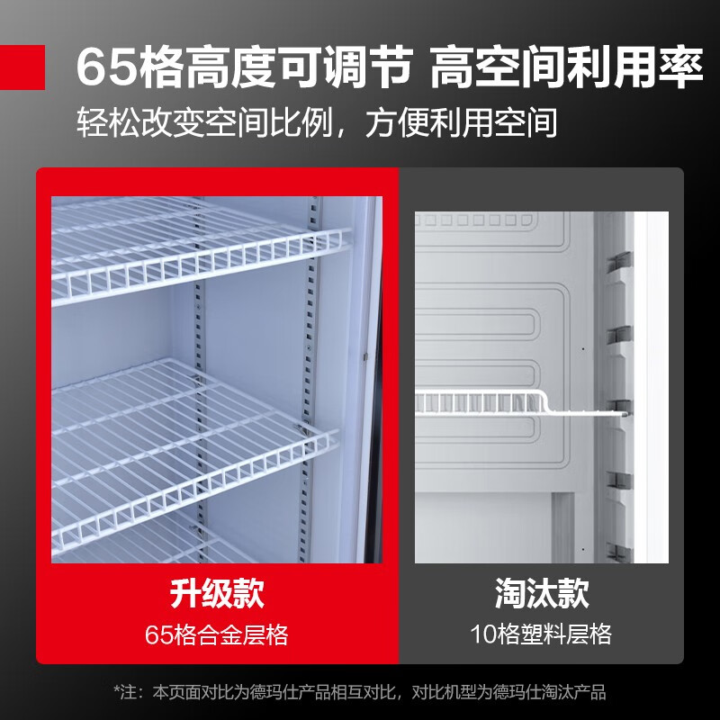 2026年保温柜哪个品牌最值得买?揭秘这9款优质产品,帮助你轻松保持食物新鲜-图片7