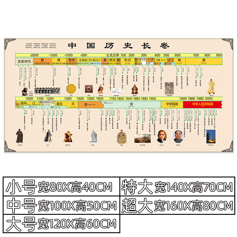 中国历史年代简表挂图 中国历史大事年表墙贴简表朝代年代顺序图时间