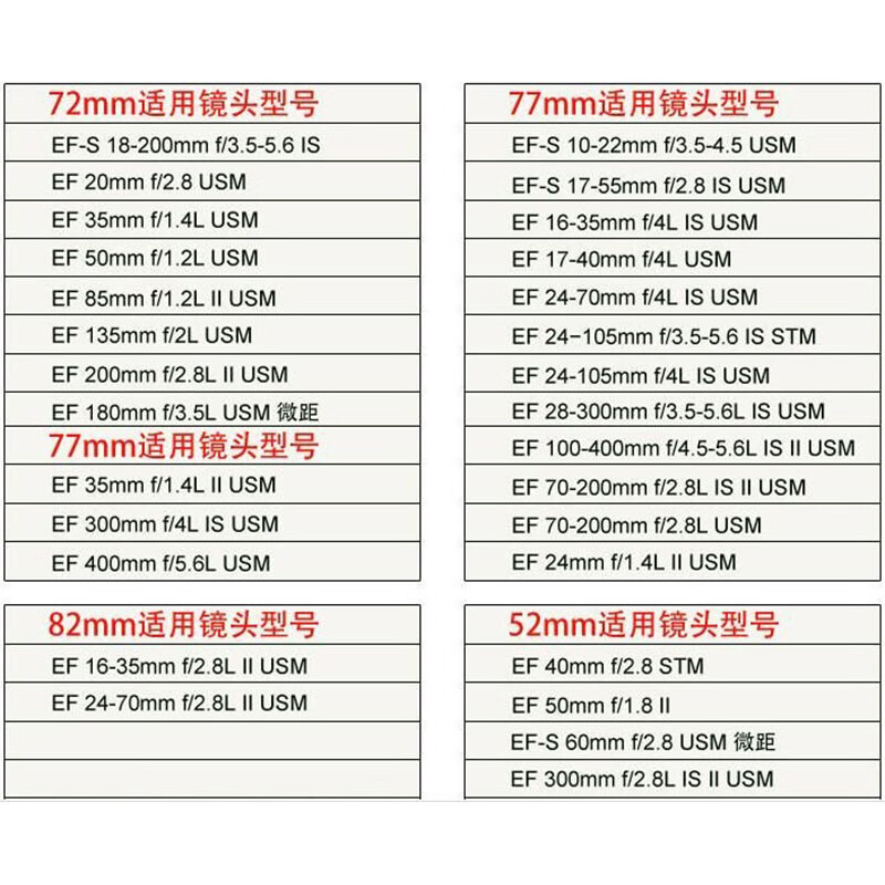 一叶兰 适用于佳能相机49-52-55-58-67-72-77-82镜头盖 18-135 18-55 82mm