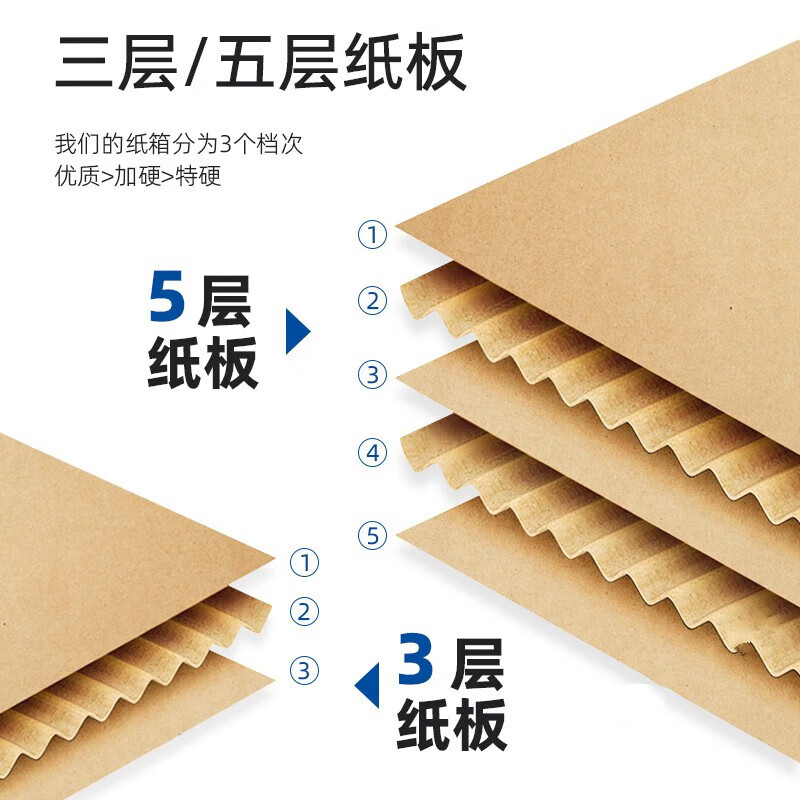 长沙纸箱子快递打包加厚大纸盒瓦楞纸板飞机盒包装盒定做 三层加硬