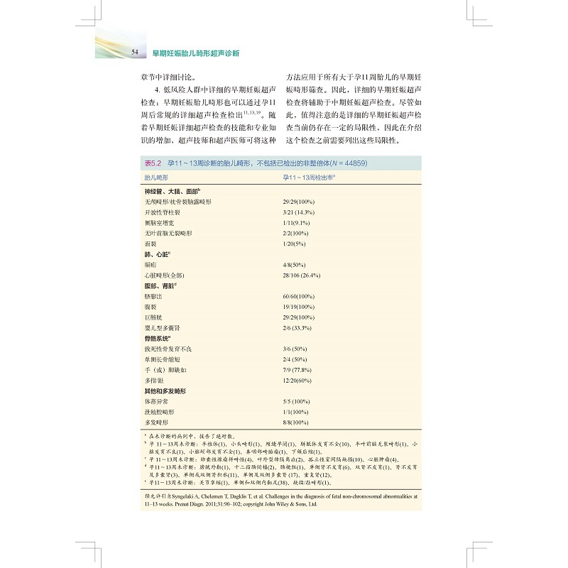早期妊娠胎儿畸形超声诊断