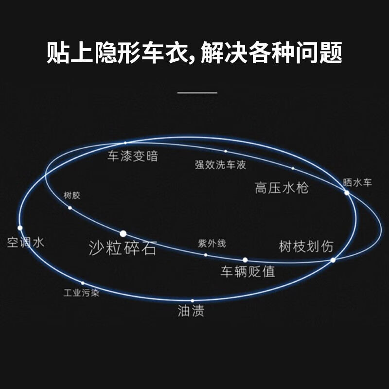 隐形车衣推荐哪些？公认最建议买这10款：好评率99%