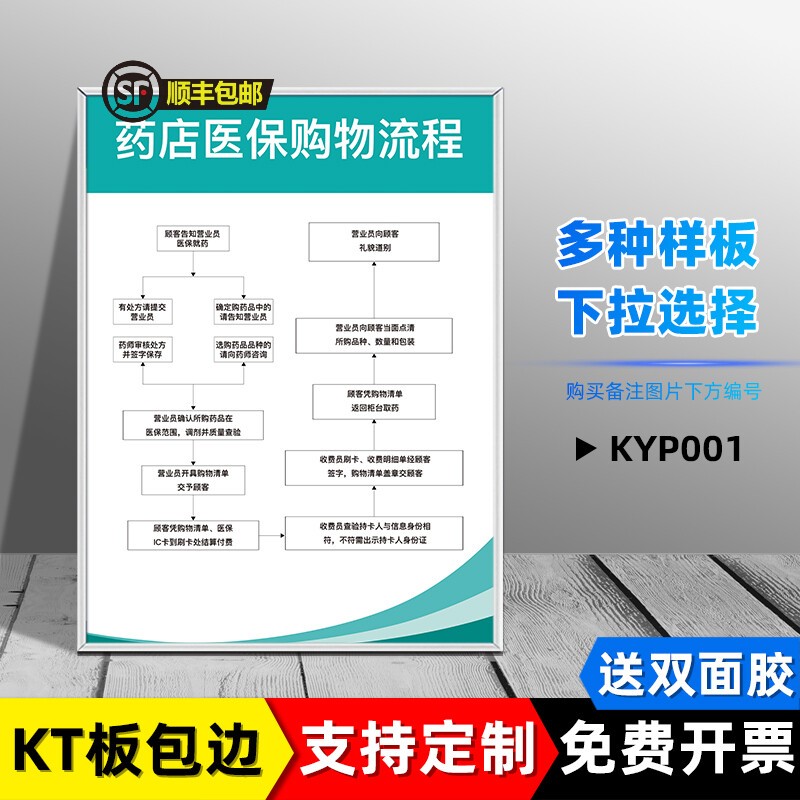 牌标牌参保人员刷卡流程岗位监督台营业员岗 kyp001-药店医保购物流程