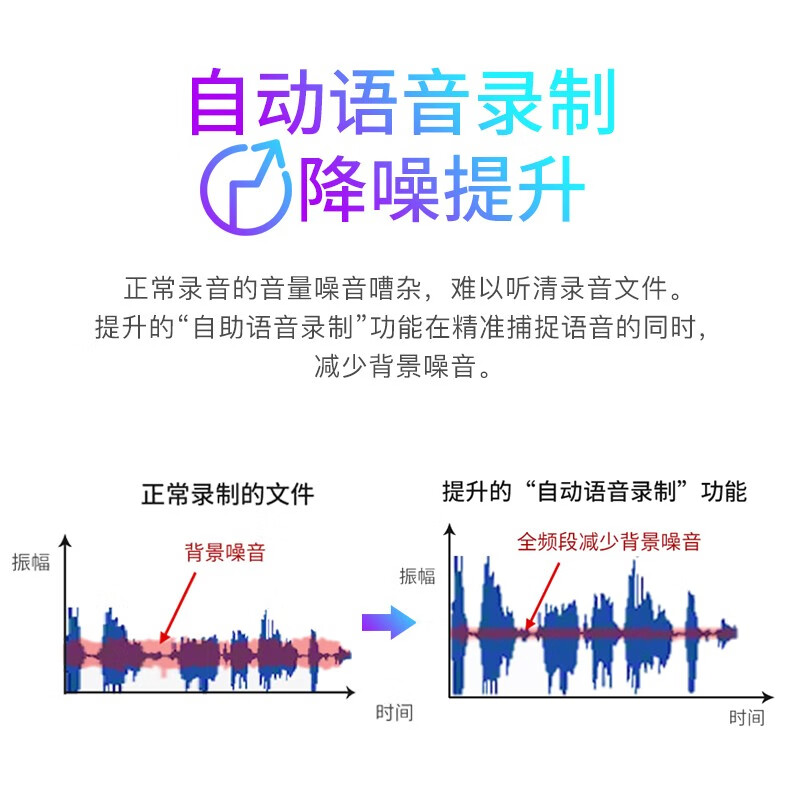 SONY ICD-UX570F降噪录音笔会议语音记录能自动转成文字吗？