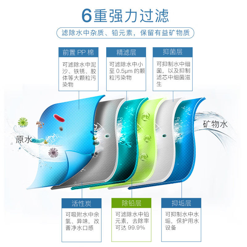 爱惠浦（Everpure）4FC-LS家用母婴 除铅净水器 矿物质水净水机 1585G无桶大流量-额定净水量6000L