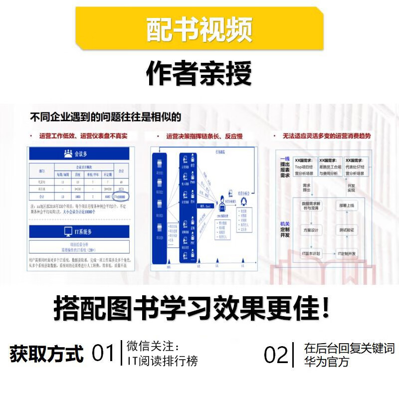 华为数字化转型之道 华为官方出品详情图