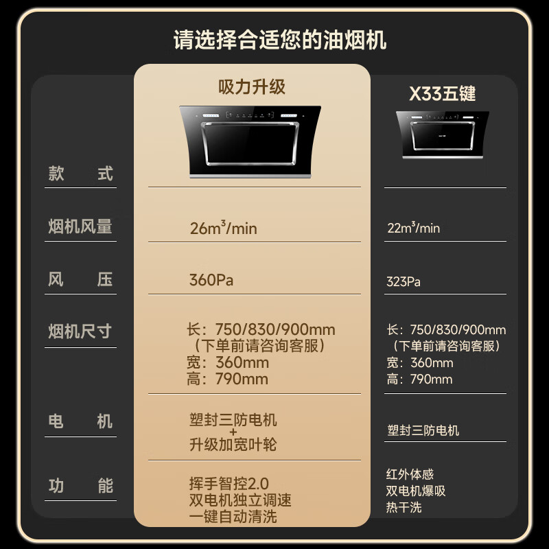 先科(SAST)油烟机侧吸式抽油烟机家用厨房灶台小户型一体脱排智能自动清洗双电机大吸力单机 【包安装】X33豪配体感智控+自清洗 大吸力自清洗