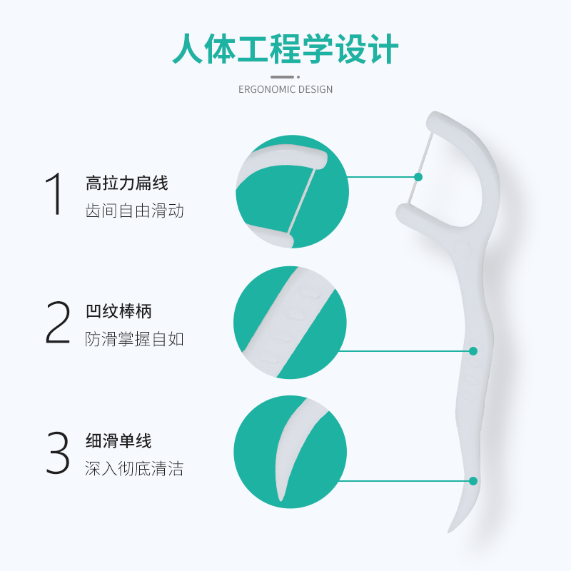 臻和亦康 护理牙线棒 医用洁齿牙签牙科洁治器 随身携带清洁齿缝家庭装超细便捷50支/盒 一次性清洁牙线 牙科洁治器 3盒 共150支