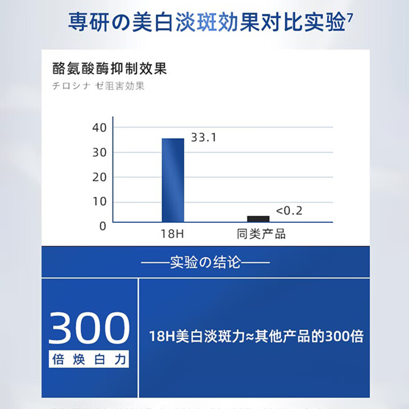 H18美白祛斑面膜美白补水淡斑提亮肤色女男士收缩毛孔淡化痘印5片装