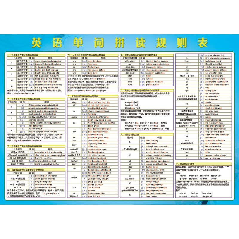 音标26字母发音表小学少儿知识海报贴 e款:单词拼读规则_70x50厘米
