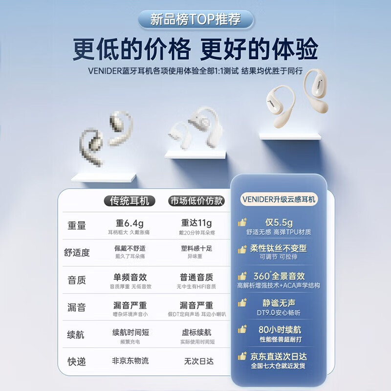 VENIDER【顶配唯立德】蓝牙耳机挂耳式骨传导耳机开放式真无线不入耳游戏运动跑步降噪耳夹适用安卓 藏天蓝【久戴不痛丨空气感佩戴】 2024新款丨维立德丨80H续航