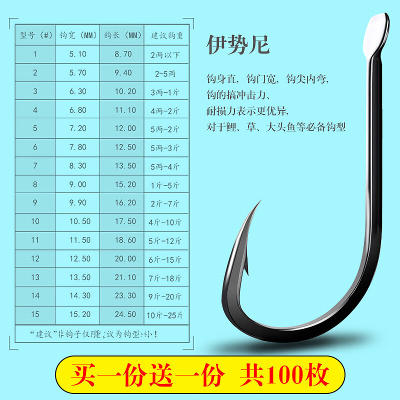 卡西拉奇武汉天·元邓刚100枚伊势尼伊豆钓鱼钩散装 高碳钢手研大物