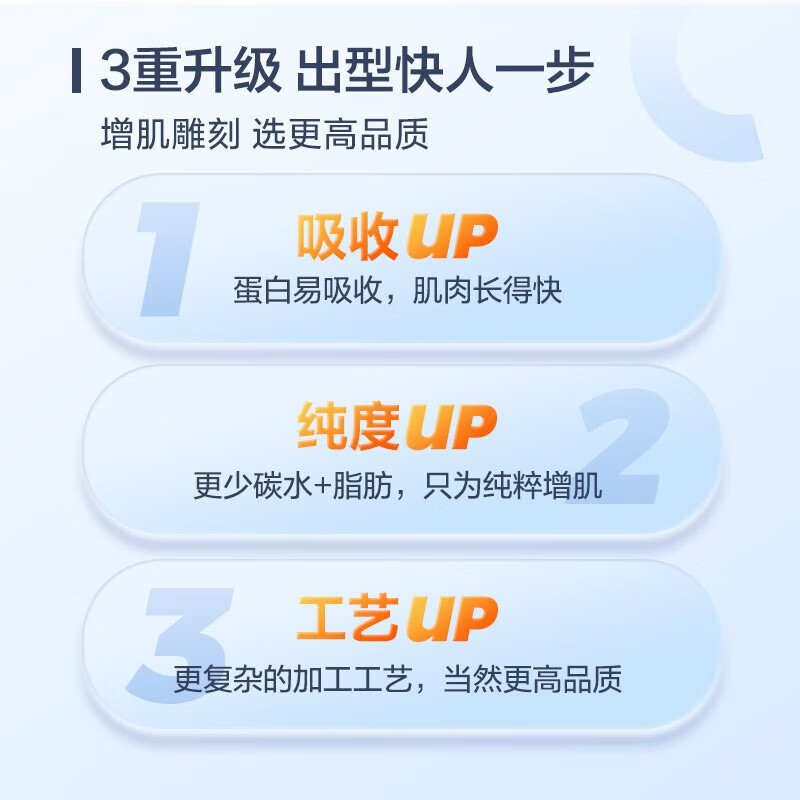 康比特分离乳清蛋白粉男女士运动健身增肌粉浓缩蛋白质粉营养食品补剂 【性价比】分离1.8kg4磅 【送肌酸】提升力量 榛果冰咖啡味